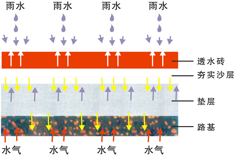 透水砖